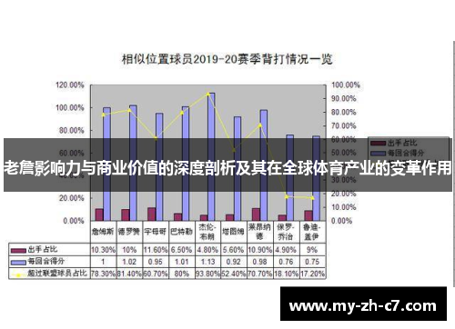 老詹影响力与商业价值的深度剖析及其在全球体育产业的变革作用