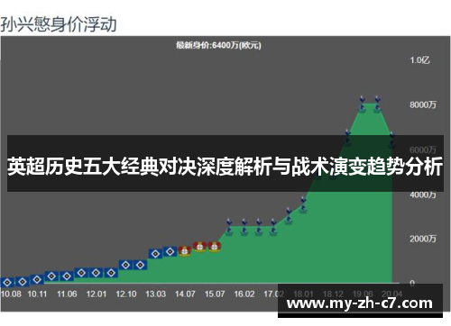 英超历史五大经典对决深度解析与战术演变趋势分析