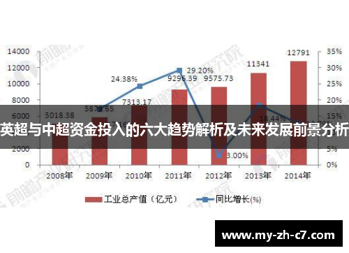 英超与中超资金投入的六大趋势解析及未来发展前景分析