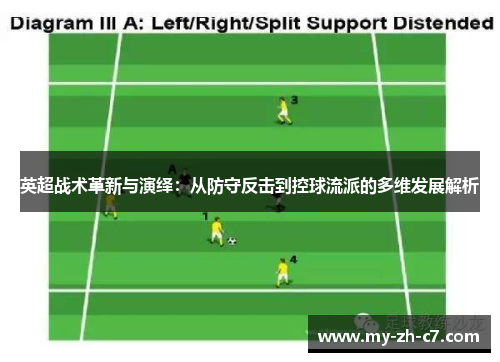 英超战术革新与演绎：从防守反击到控球流派的多维发展解析
