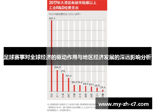 足球赛事对全球经济的驱动作用与地区经济发展的深远影响分析 足球赛事对全球经济的驱动作用与地区经济发展的深远影响分析