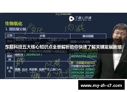 东超科技五大核心知识点全景解析助你快速了解关键发展脉络 东超科技五大核心知识点全景解析助你快速了解关键发展脉络