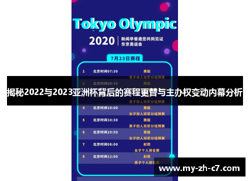 揭秘2022与2023亚洲杯背后的赛程更替与主办权变动内幕分析