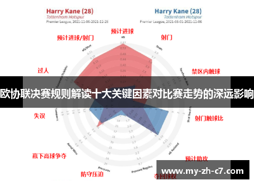 欧协联决赛规则解读十大关键因素对比赛走势的深远影响 欧协联决赛规则解读十大关键因素对比赛走势的深远影响