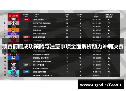 预赛前瞻成功策略与注意事项全面解析助力冲刺决赛