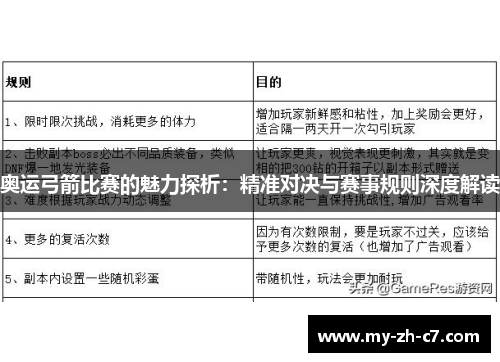 奥运弓箭比赛的魅力探析：精准对决与赛事规则深度解读