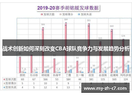 战术创新如何深刻改变CBA球队竞争力与发展趋势分析