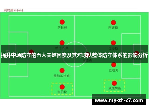 提升中场防守的五大关键因素及其对球队整体防守体系的影响分析