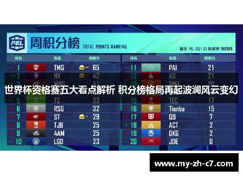 世界杯资格赛五大看点解析 积分榜格局再起波澜风云变幻