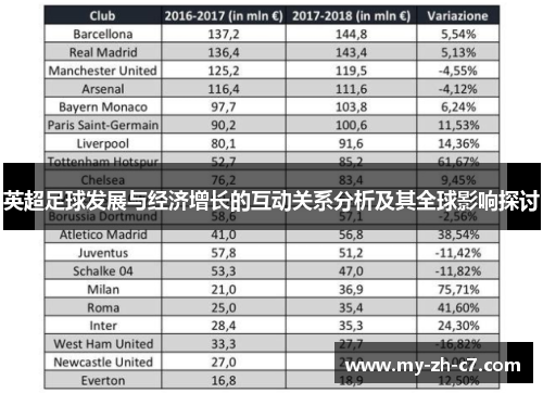 英超足球发展与经济增长的互动关系分析及其全球影响探讨
