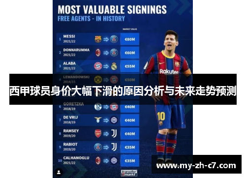 西甲球员身价大幅下滑的原因分析与未来走势预测