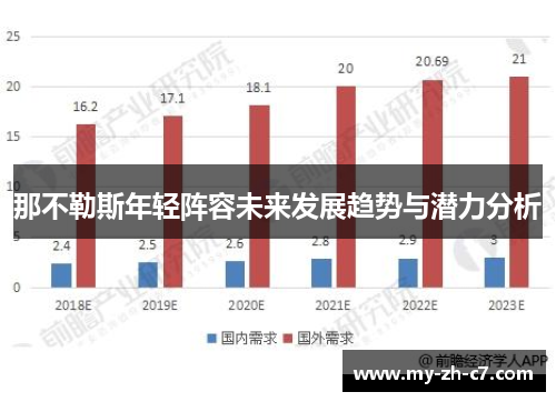 那不勒斯年轻阵容未来发展趋势与潜力分析